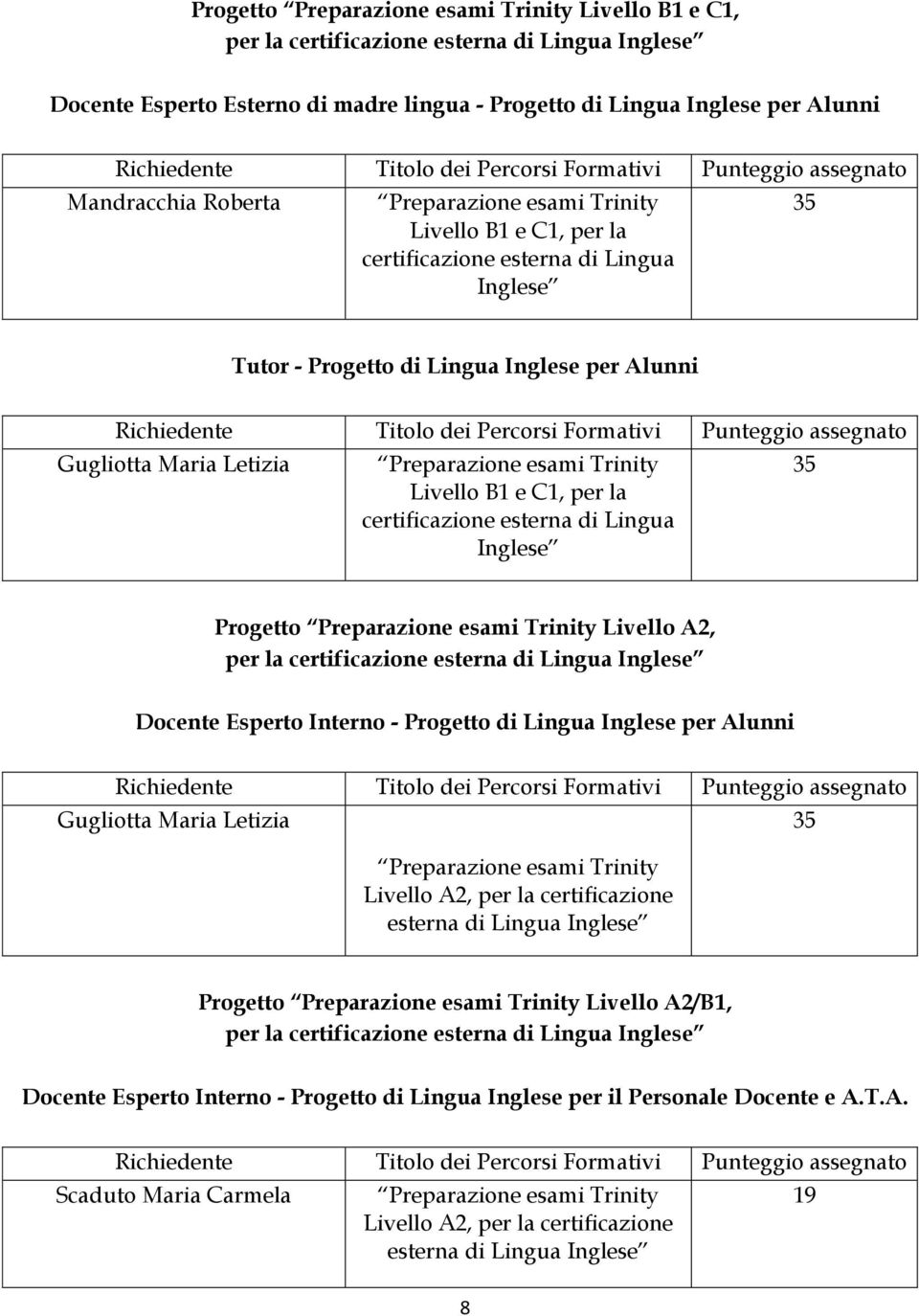 Interno - Progetto di Lingua Inglese per Alunni Gugliotta Maria Letizia Livello A2, per la certificazione esterna di Lingua Inglese Progetto Livello A2/B1, per la