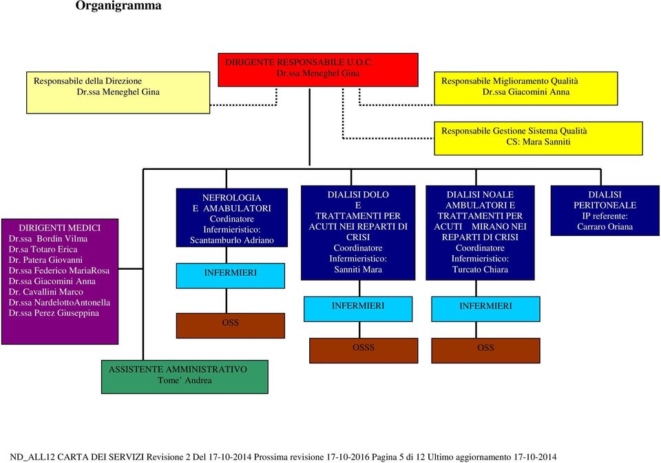ssa Giacomini Anna Dr. Cavallini Marco Dr.ssa NardelottoAntonella Dr.