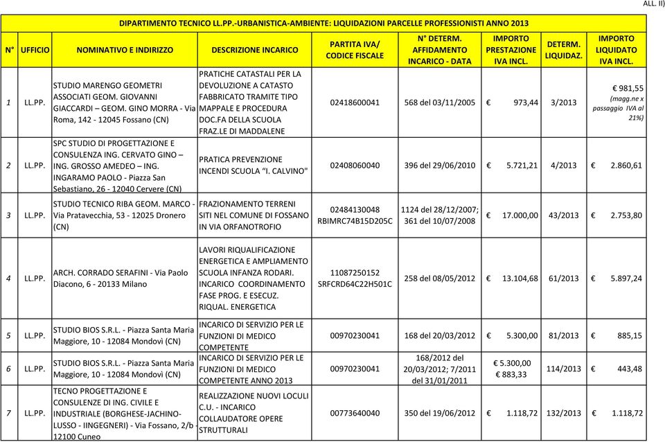 LE DI MADDALENE SPC STUDIO DI PROGETTAZIONE E CONSULENZA ING. CERVATO GINO ING. GROSSO AMEDEO ING. INGARAMO PAOLO - Piazza San Sebastiano, 26-12040 Cervere (CN) DIPARTIMENTO TECNICO LL.PP.