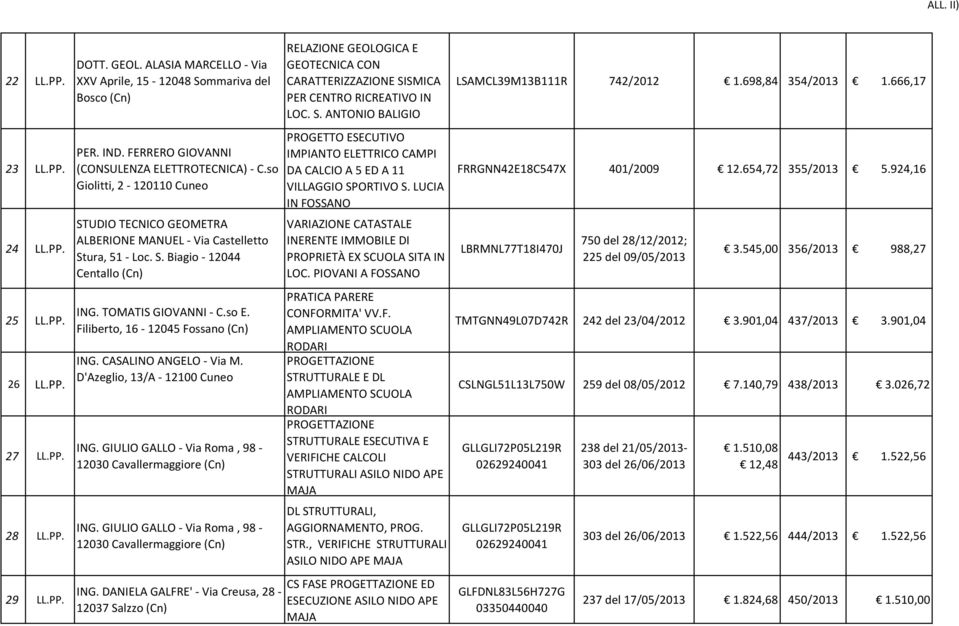 CASALINO ANGELO - Via M. D'Azeglio, 13/A - 12100 Cuneo ING. GIULIO GALLO - Via Roma, 98-12030 Cavallermaggiore (Cn) ING.