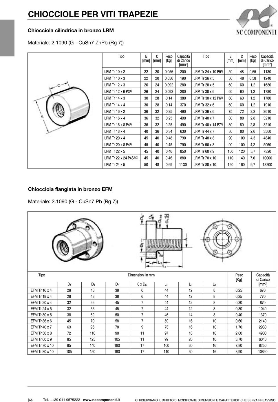 0,65 1130 LRM Tr 10 x 3 22 20 0,056 190 LRM Tr 26 x 5 50 48 0,58 1240 LRM Tr 12 x 3 26 24 0,092 280 LRM Tr 28 x 5 60 60 1,2 1680 LRM Tr 12 x 6 P3 1) 26 24 0,092 280 LRM Tr 30 x 6 60 60 1,2 1780 LRM