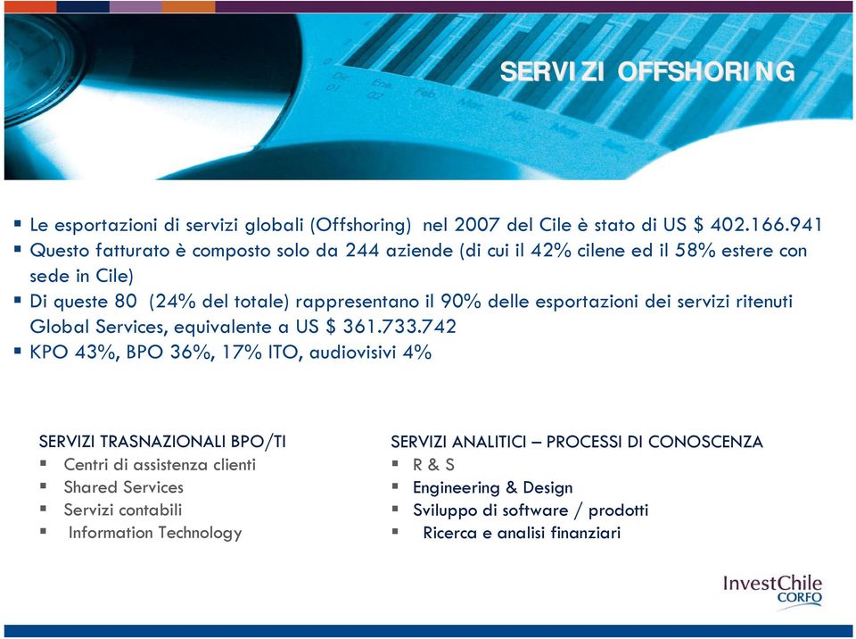 delle esportazioni dei servizi ritenuti Global Services, equivalente a US $ 361.733.