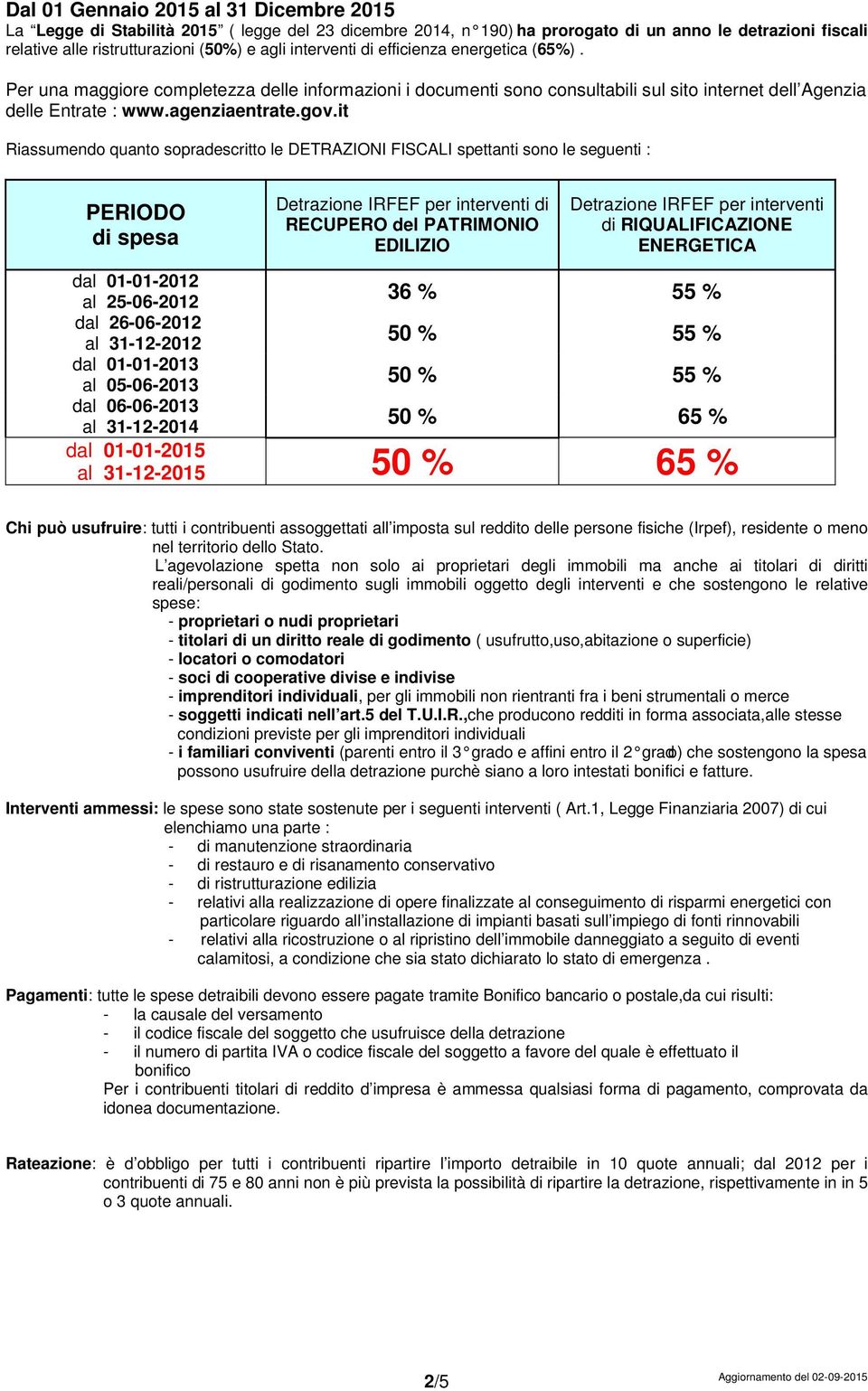 it Riassumendo quanto sopradescritto le DETRAZIONI FISCALI spettanti sono le seguenti : PERIODO di spesa Detrazione IRFEF per interventi di RECUPERO del PATRIMONIO EDILIZIO Detrazione IRFEF per