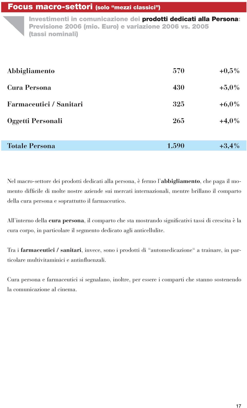 590 +3,4% Nel macro-settore dei prodotti dedicati alla persona, è fermo l abbigliamento, che paga il momento difficile di molte nostre aziende sui mercati internazionali, mentre brillano il comparto