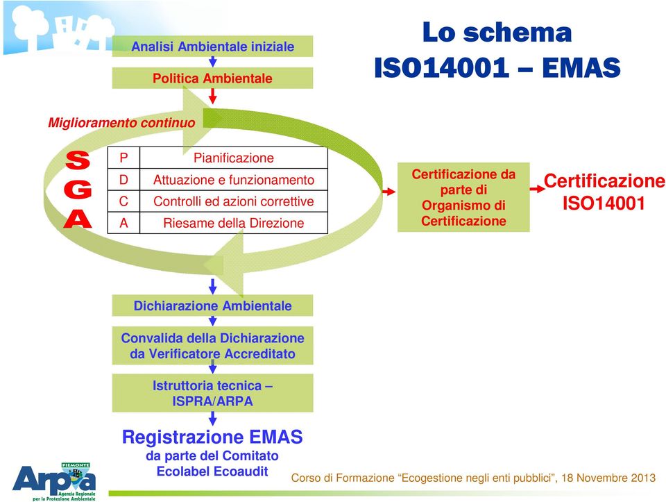 da parte di Organismo di Certificazione Certificazione ISO14001 Dichiarazione Ambientale Convalida della