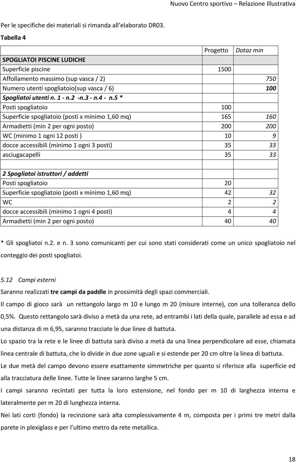 4 n.5 * Posti spogliatoio 100 Superficie spogliatoio (posti x minimo 1,60 mq) 165 160 Armadietti (min 2 per ogni posto) 200 200 WC (minimo 1 ogni 12 posti ) 10 9 docce accessibili (minimo 1 ogni 3