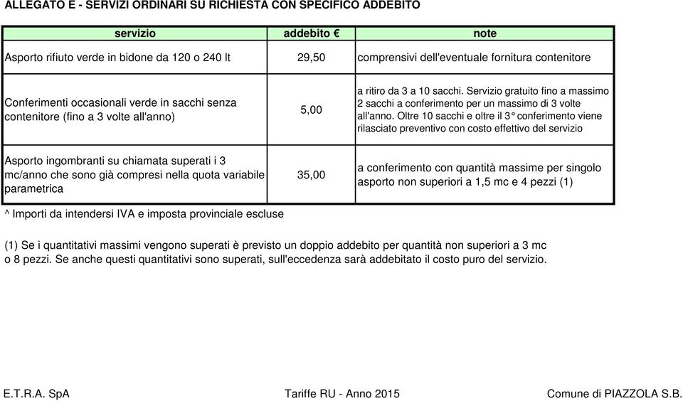 Servizio gratuito fino a massimo 2 sacchi a conferimento per un massimo di 3 volte all'anno.