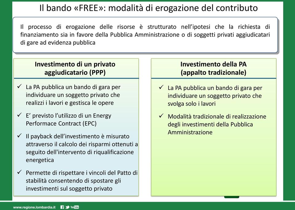 che realizzi i lavori e gestisca le opere E previsto l utilizzo di un Energy Performace Contract (EPC) Il payback dell investimento è misurato attraverso il calcolo dei risparmi ottenuti a seguito