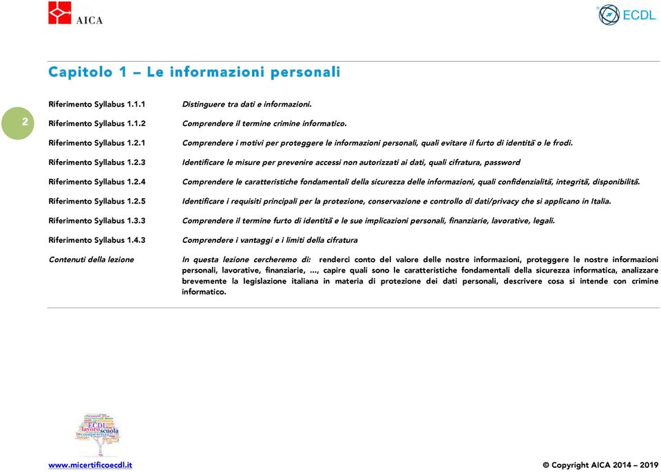 Comprendere i motivi per proteggere le informazioni personali, quali evitare il furto identità o le fro.