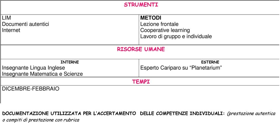 Scienze DICEMBRE-FEBBRAIO ESTERNE Esperto Cariparo su Planetarium TEMPI DOCUMENTAZIONE UTILIZZATA