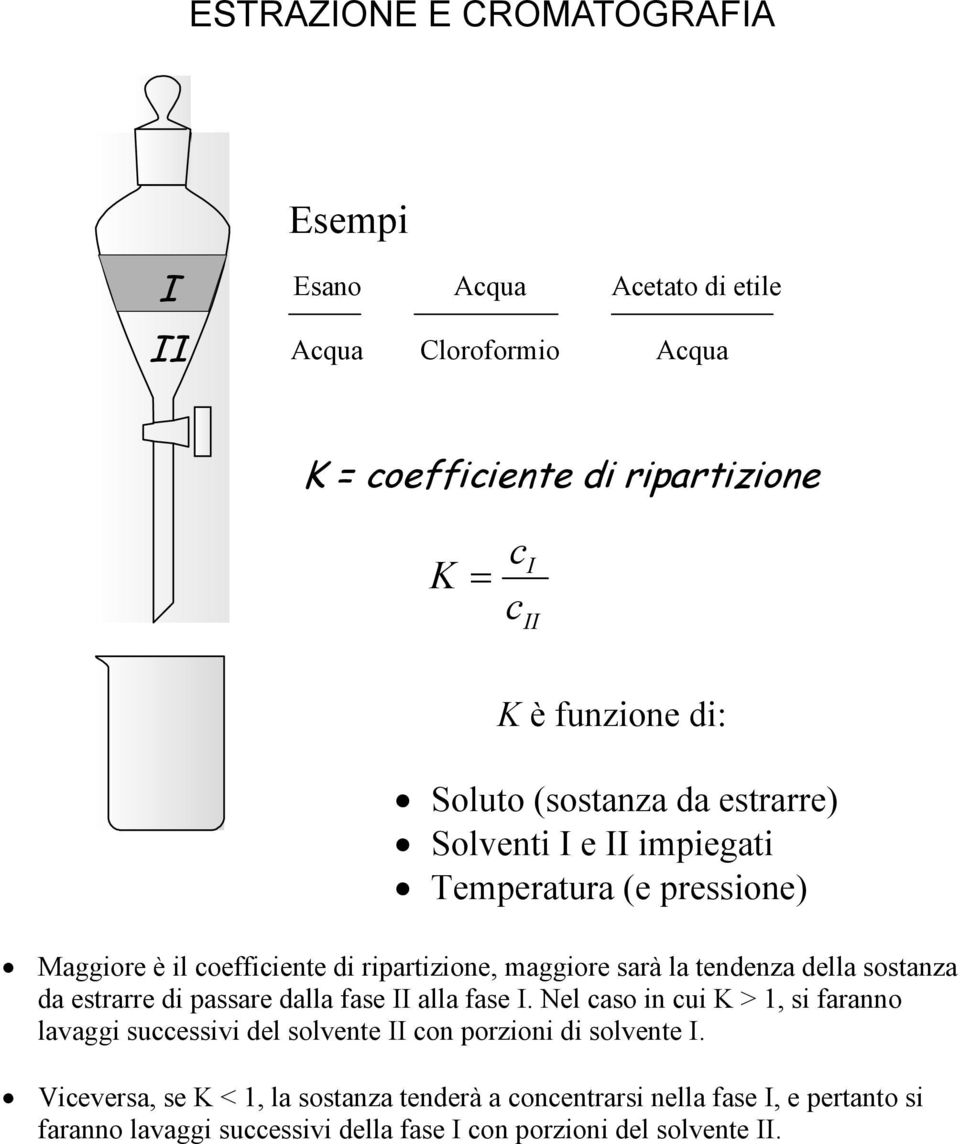 della sostanza da estrarre di passare dalla fase II alla fase I.