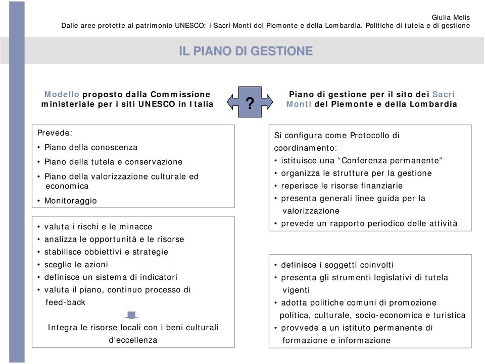 Monitoraggio valuta i rischi e le minacce analizza le opportunità e le risorse stabilisce obbiettivi e strategie sceglie le azioni definisce un sistema di indicatori valuta il piano, continuo