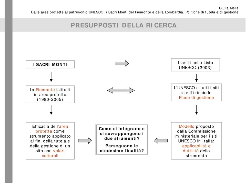 tutela e della gestione di un sito con valori culturali Come si integrano e si sovrappongono i due strumenti?