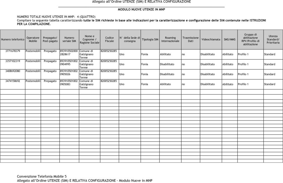 Numero telefonico Operatore Mobile Prepagato/ Post-pagato Numero seriale SIM Nome e Cognome / Ragione Sociale Codice Fiscale N della Sede di consegna Tipologia SIM Roaming Internazionale Trasmissione