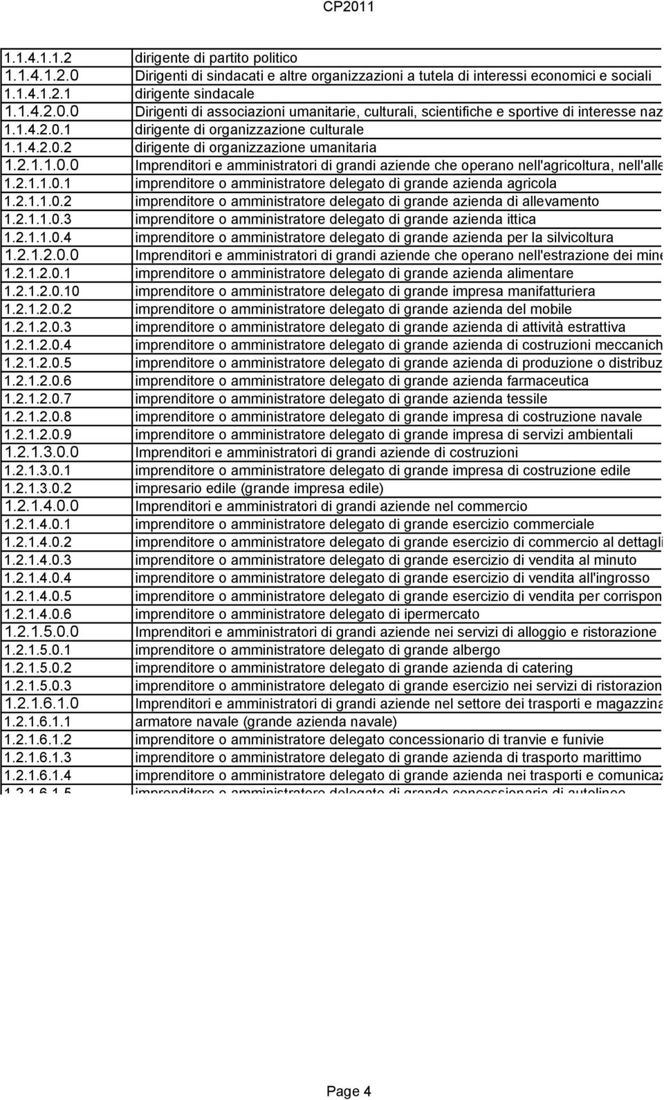 1.2.1.5.0.2 1.2.1.5.0.3 1.2.1.6.1.0 1.2.1.6.1.1 1.2.1.6.1.2 1.2.1.6.1.3 1.2.1.6.1.4 121615 dirigente di partito politico Dirigenti di sindacati e altre organizzazioni a tutela di interessi economici