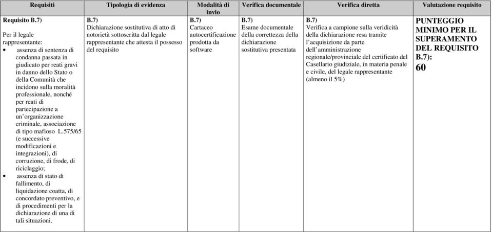 sentenza di del requisito software condanna passata in giudicato per reati gravi in danno dello Stato o della Comunità che incidono sulla moralità professionale, nonché per reati di partecipazione a