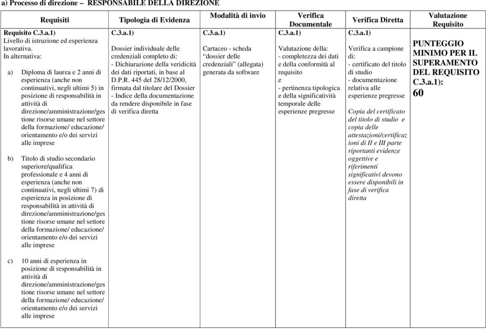 nel settore della formazione/ educazione/ orientamento e/o dei servizi alle imprese b) Titolo di studio secondario superiore/qualifica professionale e 4 anni di esperienza (anche non continuativi,