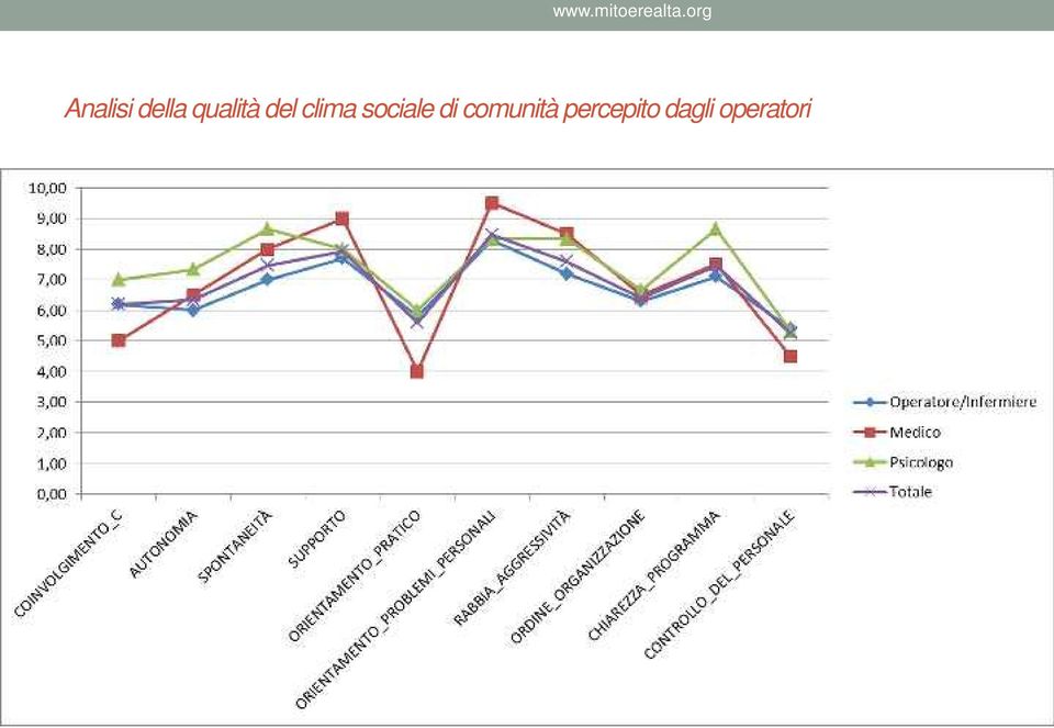 1,636 1,853 1,578 ne std. Medico Media 5,00 6,50 8,00 9,00 4,00 9,50 8,50 6,50 7,50 4,50 Deviazio ne std.