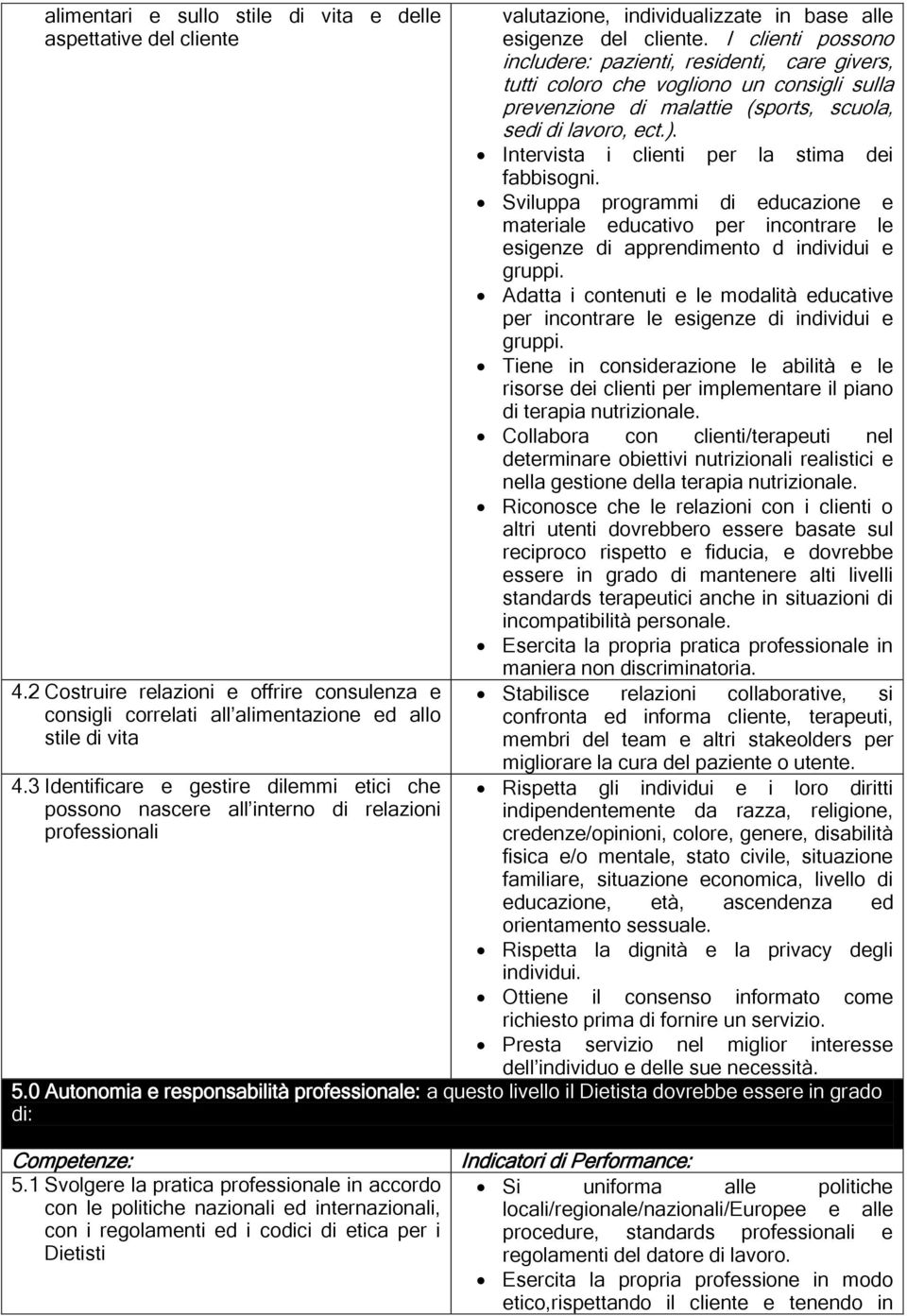 I clienti possono includere: pazienti, residenti, care givers, tutti coloro che vogliono un consigli sulla prevenzione di malattie (sports, scuola, sedi di lavoro, ect.).