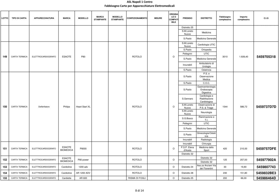 Gennaro Riabilitazione ardiologica sservazione di P.S. & Triage 1544 Neurologia S.G.Bosco Rianimazione e T.I.