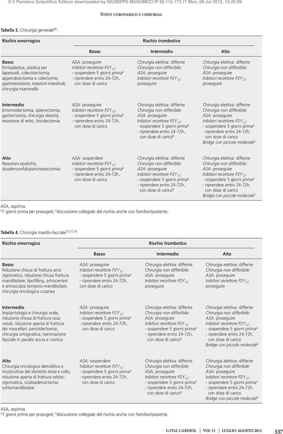 colecistectomi, - sospendere 5 giorni prim ASA: proseguire ASA: proseguire ppendicectomi e colectomie, - riprendere entro 24-72h, Inibitori recettore P2Y 12 : Inibitori recettore P2Y 12 :