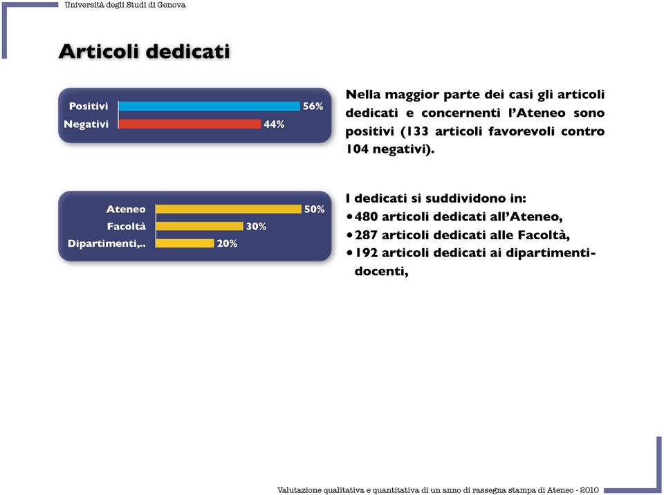 Ateneo Facoltà Dipartimenti,.