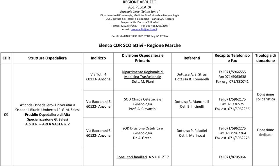 N 4268 A Elenco CDR SCO attivi - Regione Marche CDR Struttura Ospedaliera Indirizzo Divisione Ospedaliera e Primario Referenti Recapito Telefonico e Fax Tipologia di donazione Via Toti, 4 60123-