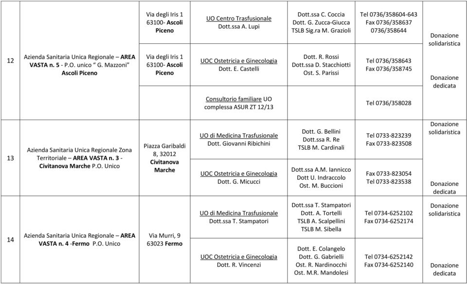 Stacchiotti Ost. S. Parissi Tel 0736/358643 Fax 0736/358745 Consultorio familiare UO complessa ASUR ZT 12/13 Tel 0736/358028 13 Azienda Sanitaria Unica Regionale Zona Territoriale AREA VASTA n.
