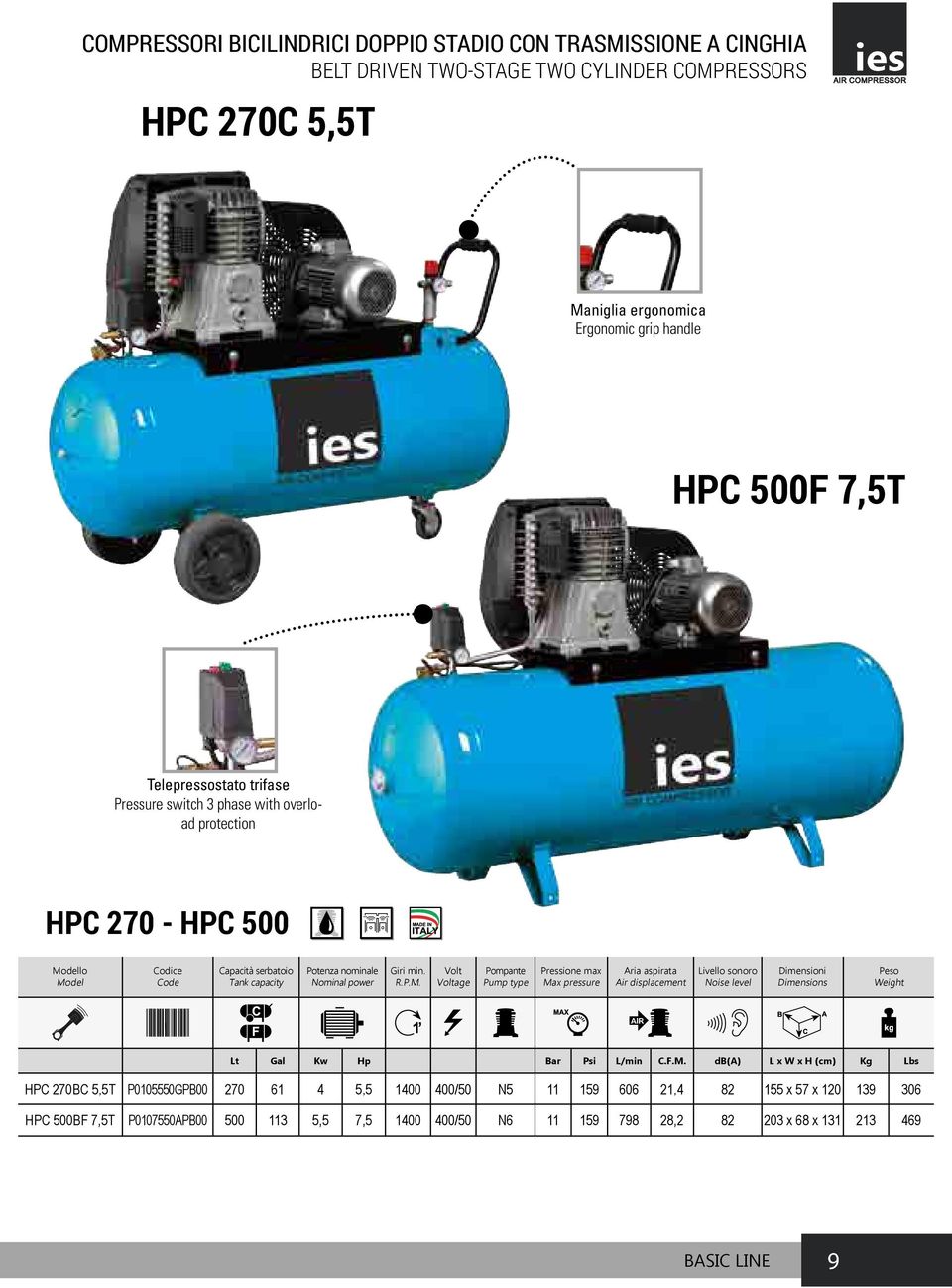 HPC 270 - HPC 500 lo age Pompante Pump type HPC 270BC 5,5T P0105550GPB00 270 61 4 5,5 1400 400/50 N5 11 159 606 21,4 82 155 x 57