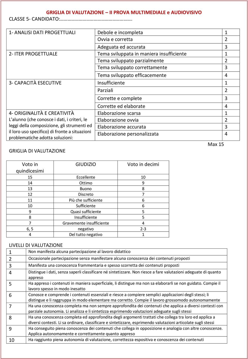 sviluppato correttamente 3 Tema sviluppato efficacemente 4 3- CAPACITÀ ESECUTIVE Insufficiente 1 Parziali 2 4- ORIGINALITÀ E CREATIVITÀ L alunno (che conosce i dati, i criteri, le leggi della