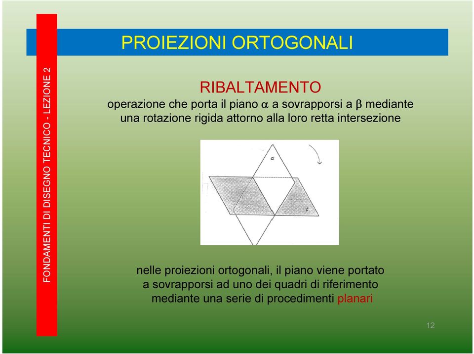 nelle proiezioni ortogonali, il piano viene portato a sovrapporsi ad