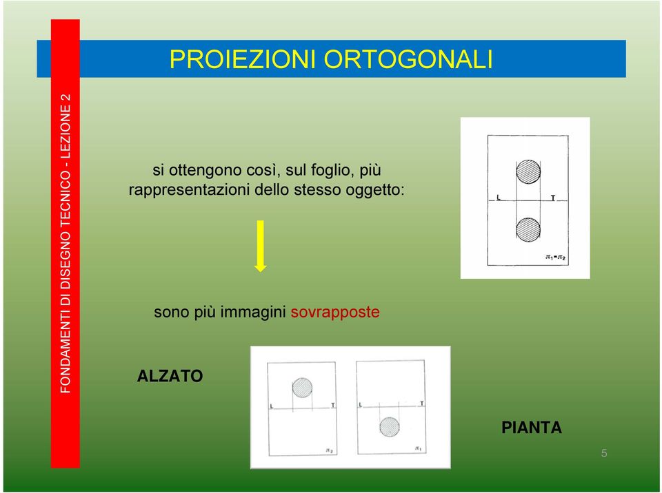 dello stesso oggetto: sono