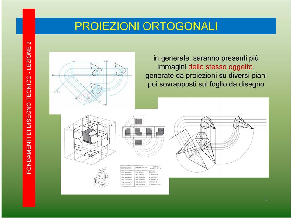 generate da proiezioni su diversi