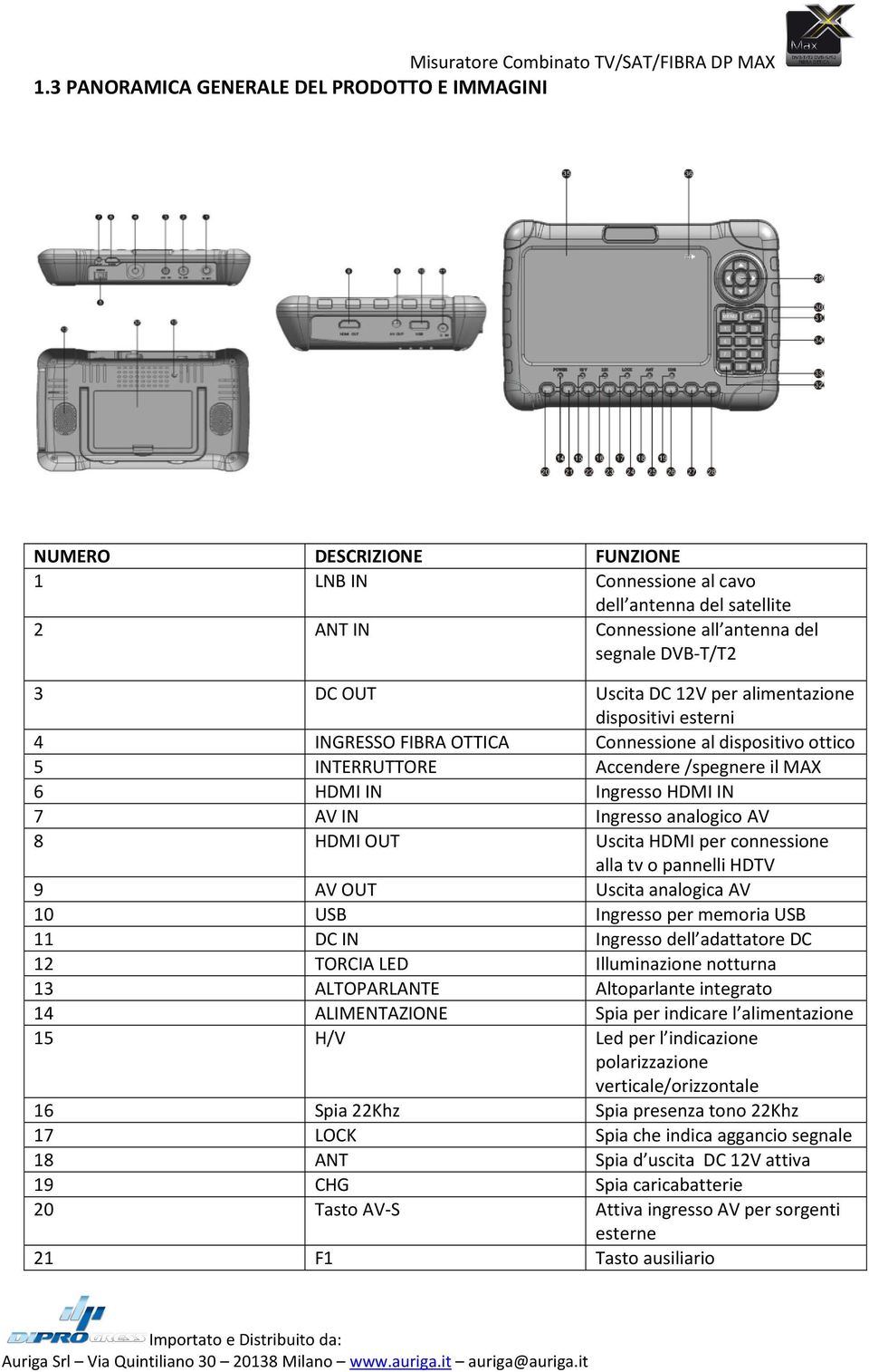 analogico AV 8 HDMI OUT Uscita HDMI per connessione alla tv o pannelli HDTV 9 AV OUT Uscita analogica AV 10 USB Ingresso per memoria USB 11 DC IN Ingresso dell adattatore DC 12 TORCIA LED