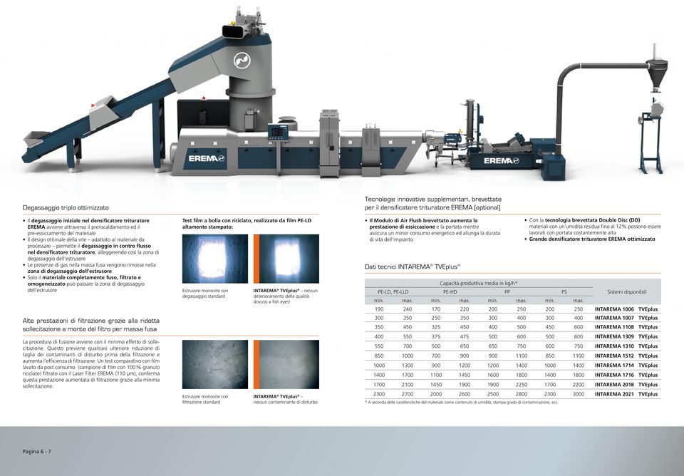 vengono rimosse nella zona di degassaggio dell estrusore Solo il materiale completamente fuso, filtrato e omogeneizzato può passare la zona di degassaggio dell estrusore Alte prestazioni di