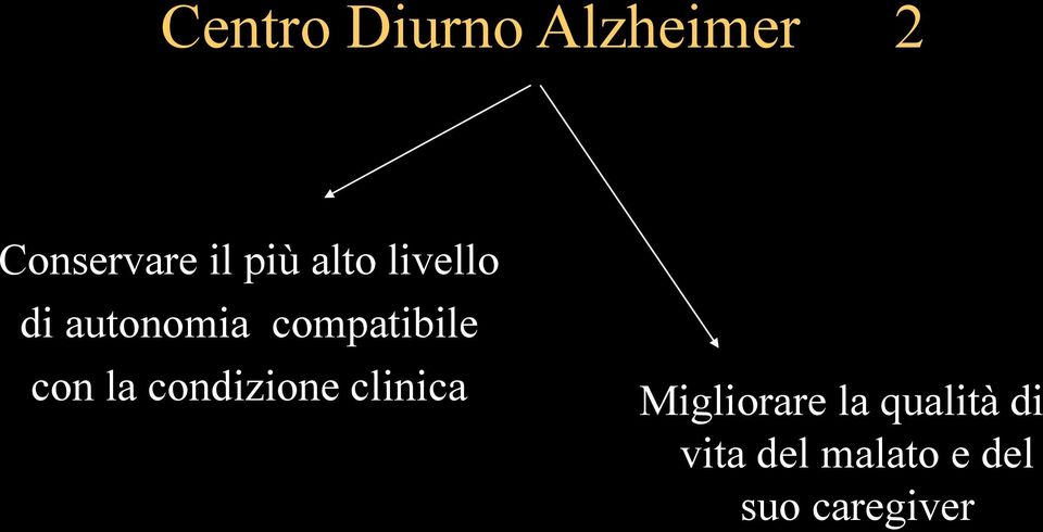 con la condizione clinica Migliorare la