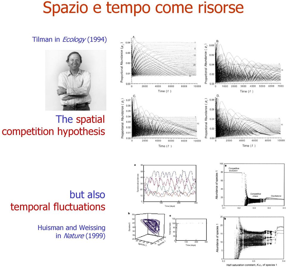 hypothesis but also temporal