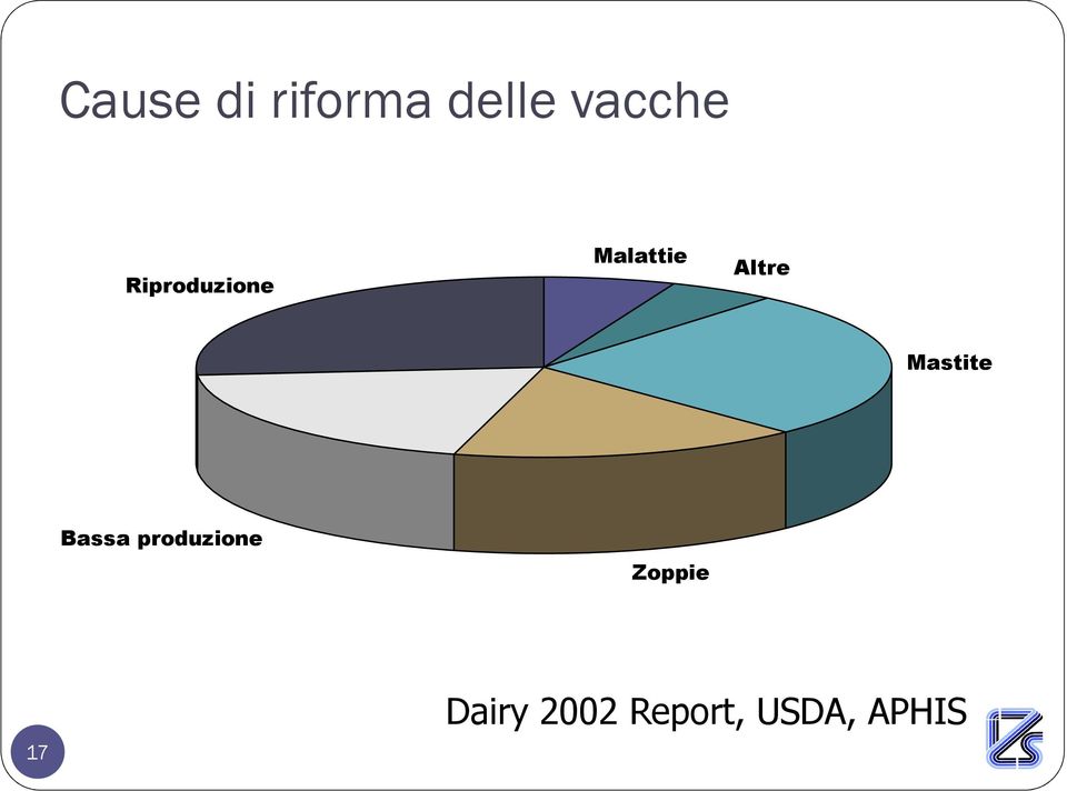 Mastite Bassa produzione