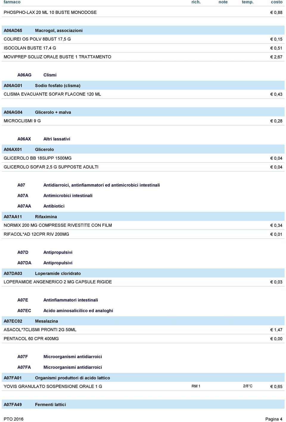 SOFAR 2,5 G SUPPOSTE ADULTI 0,04 A07 A07A A07AA A07AA11 Antidiarroici, antinfiammatori ed antimicrobici intestinali Antimicrobici intestinali Antibiotici Rifaximina NORMIX 200 MG COMPRESSE RIVESTITE