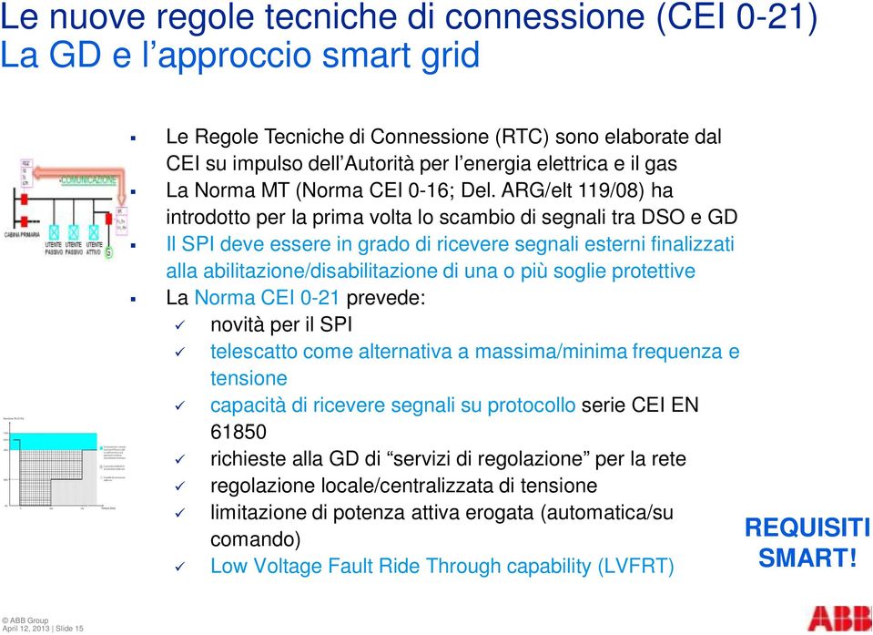 ARG/elt 119/08) ha introdotto per la prima volta lo scambio di segnali tra DSO e GD Il SPI deve essere in grado di ricevere segnali esterni finalizzati alla abilitazione/disabilitazione di una o più