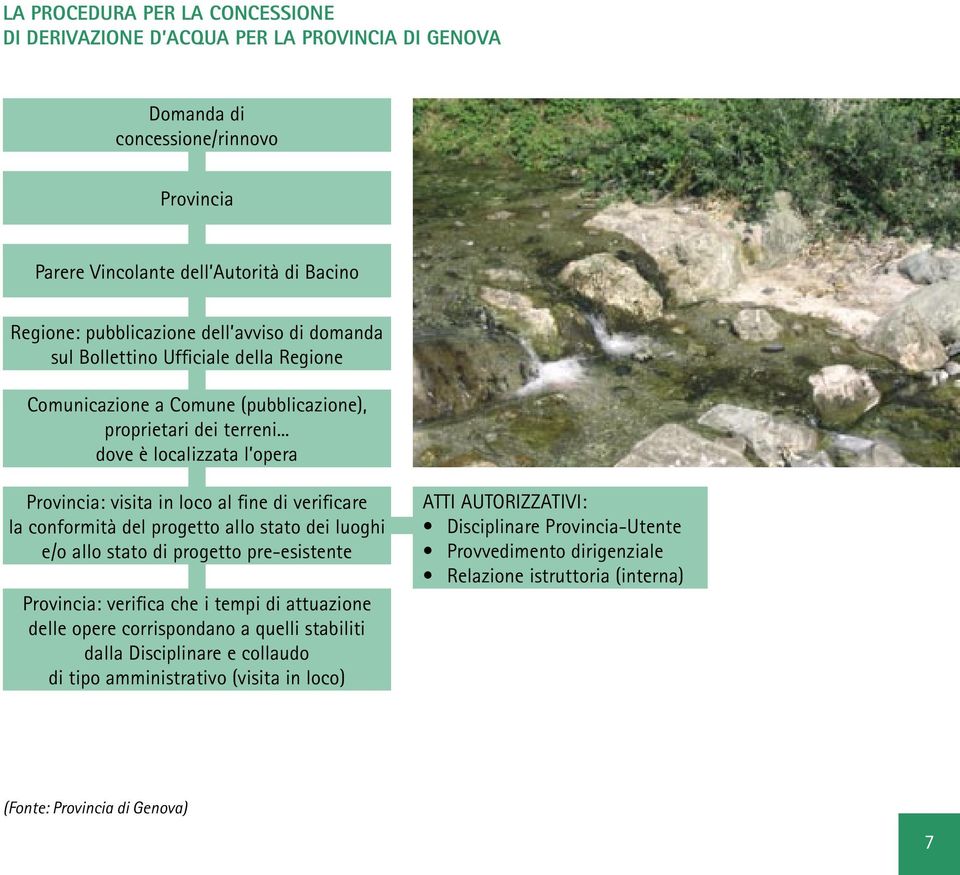 .. dove è localizzata l opera Provincia: visita in loco al fine di verificare la conformità del progetto allo stato dei luoghi e/o allo stato di progetto pre-esistente Provincia: verifica che i