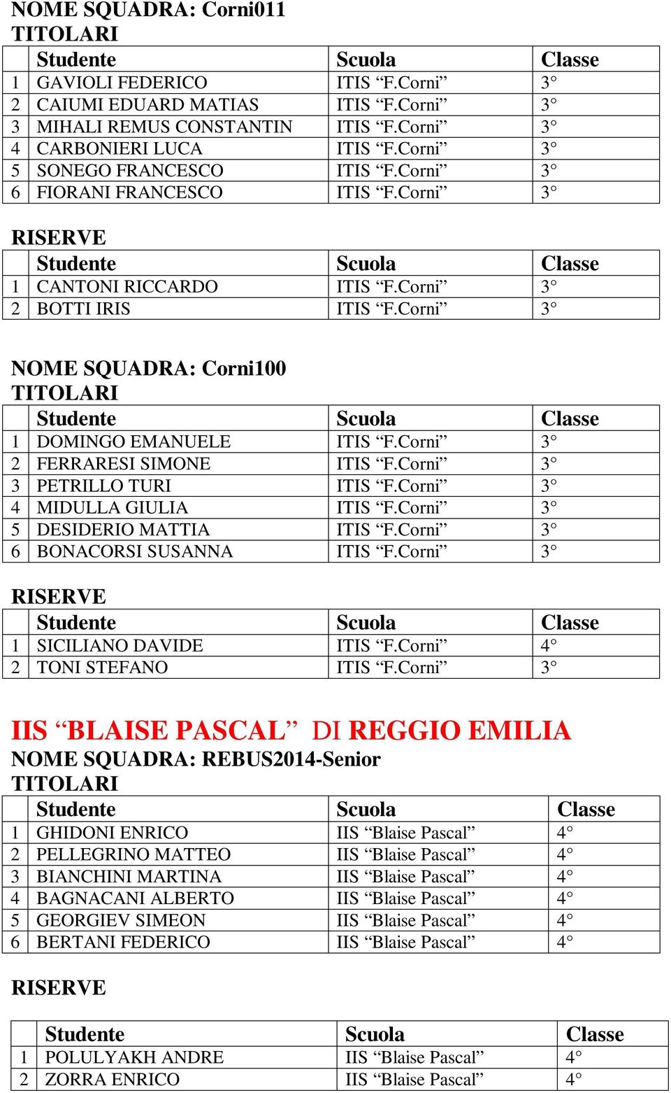 Corni 3 3 PETRILLO TURI ITIS F.Corni 3 4 MIDULLA GIULIA ITIS F.Corni 3 5 DESIDERIO MATTIA ITIS F.Corni 3 6 BONACORSI SUSANNA ITIS F.Corni 3 1 SICILIANO DAVIDE ITIS F.Corni 4 2 TONI STEFANO ITIS F.