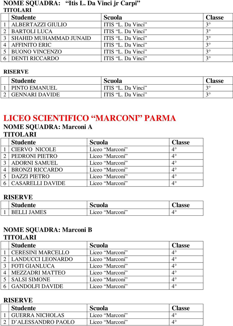 Da Vinci 3 LICEO SCIENTIFICO MARCONI PARMA NOME SQUADRA: Marconi A 1 CIERVO NICOLE Liceo Marconi 4 2 PEDRONI PIETRO Liceo Marconi 4 3 ADORNI SAMUEL Liceo Marconi 4 4 BRONZI RICCARDO Liceo Marconi 4 5