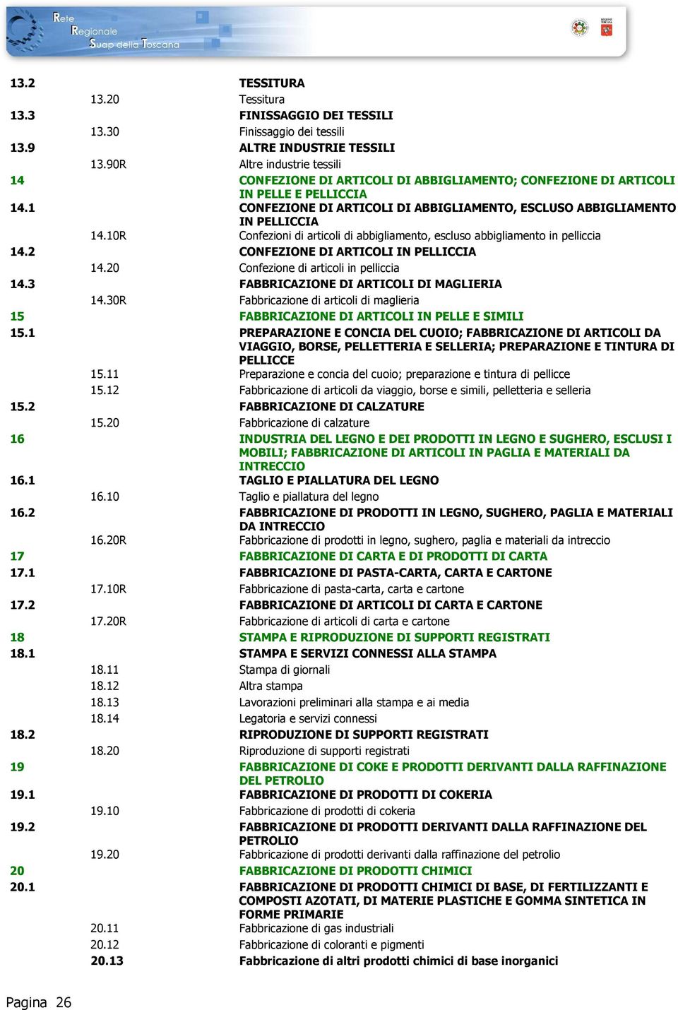 10R Confezioni di articoli di abbigliamento, escluso abbigliamento in pelliccia 14.2 CONFEZIONE DI ARTICOLI IN PELLICCIA 14.20 Confezione di articoli in pelliccia 14.