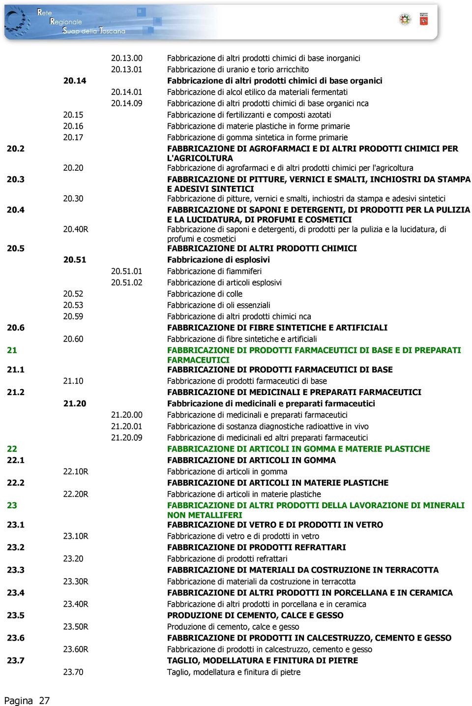 17 Fabbricazione di gomma sintetica in forme primarie 20.2 FABBRICAZIONE DI AGROFARMACI E DI ALTRI PRODOTTI CHIMICI PER L'AGRICOLTURA 20.