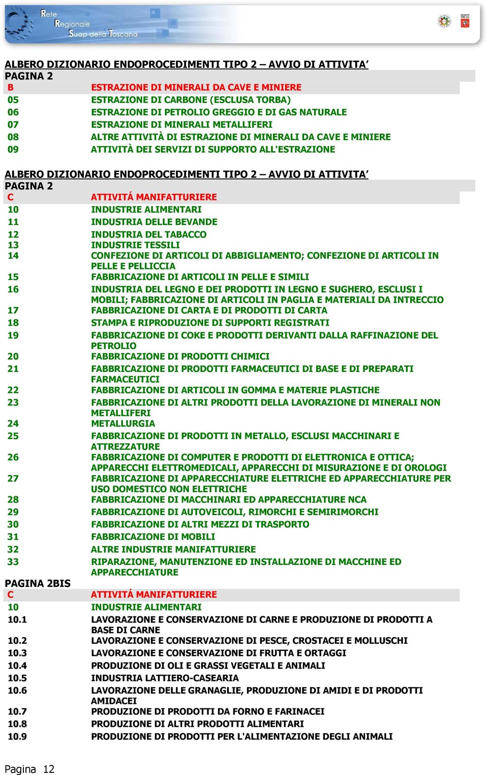 2 AVVIO DI ATTIVITA PAGINA 2 C ATTIVITÁ MANIFATTURIERE 10 INDUSTRIE ALIMENTARI 11 INDUSTRIA DELLE BEVANDE 12 INDUSTRIA DEL TABACCO 13 INDUSTRIE TESSILI 14 CONFEZIONE DI ARTICOLI DI ABBIGLIAMENTO;