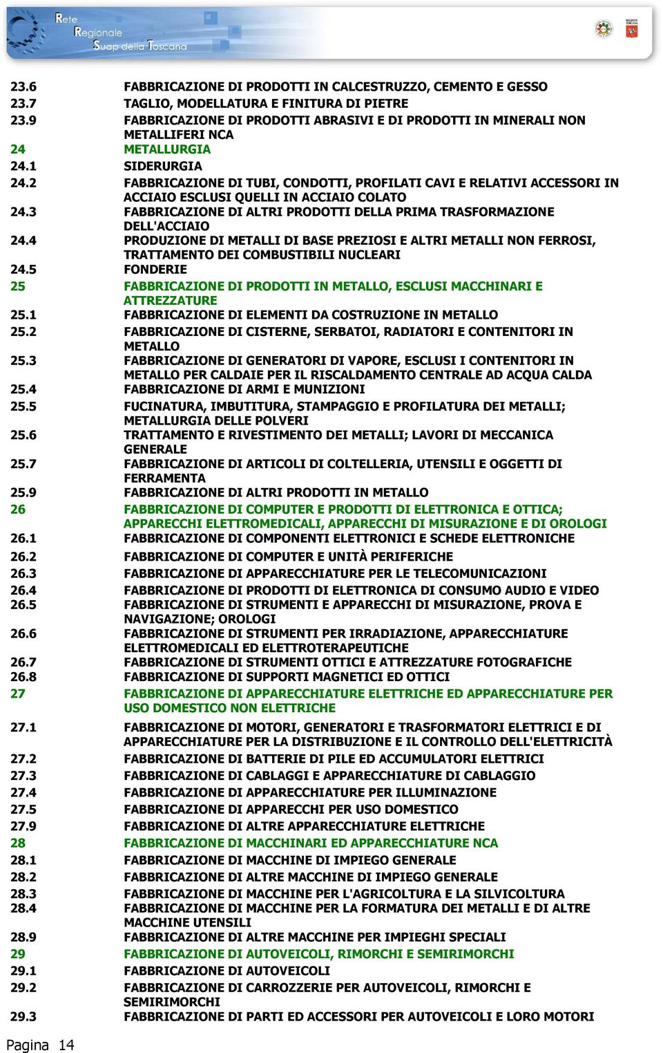 2 FABBRICAZIONE DI TUBI, CONDOTTI, PROFILATI CAVI E RELATIVI ACCESSORI IN ACCIAIO ESCLUSI QUELLI IN ACCIAIO COLATO 24.3 FABBRICAZIONE DI ALTRI PRODOTTI DELLA PRIMA TRASFORMAZIONE DELL'ACCIAIO 24.