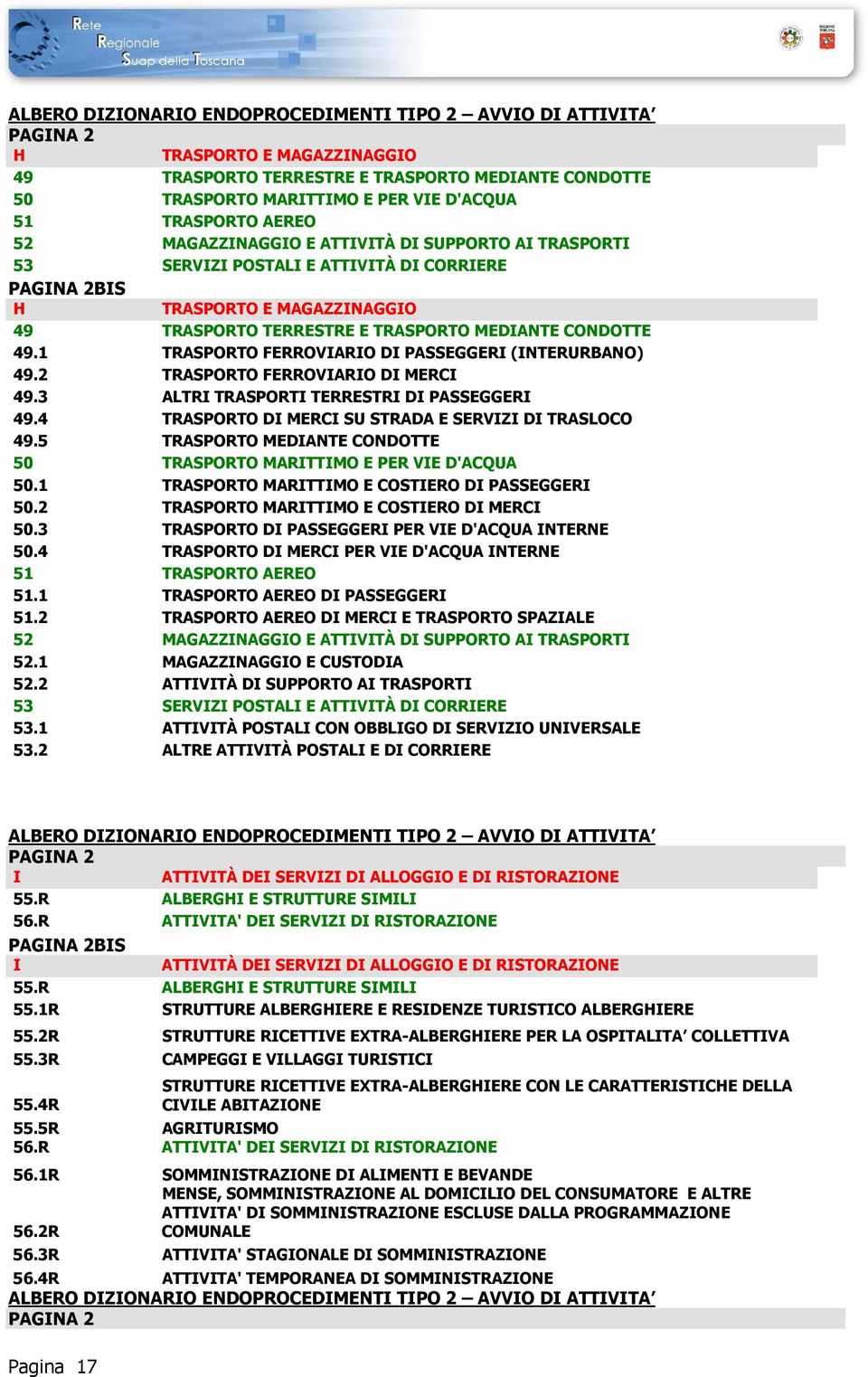 CONDOTTE 49.1 TRASPORTO FERROVIARIO DI PASSEGGERI (INTERURBANO) 49.2 TRASPORTO FERROVIARIO DI MERCI 49.3 ALTRI TRASPORTI TERRESTRI DI PASSEGGERI 49.