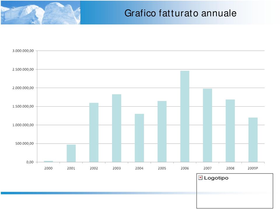 annuale