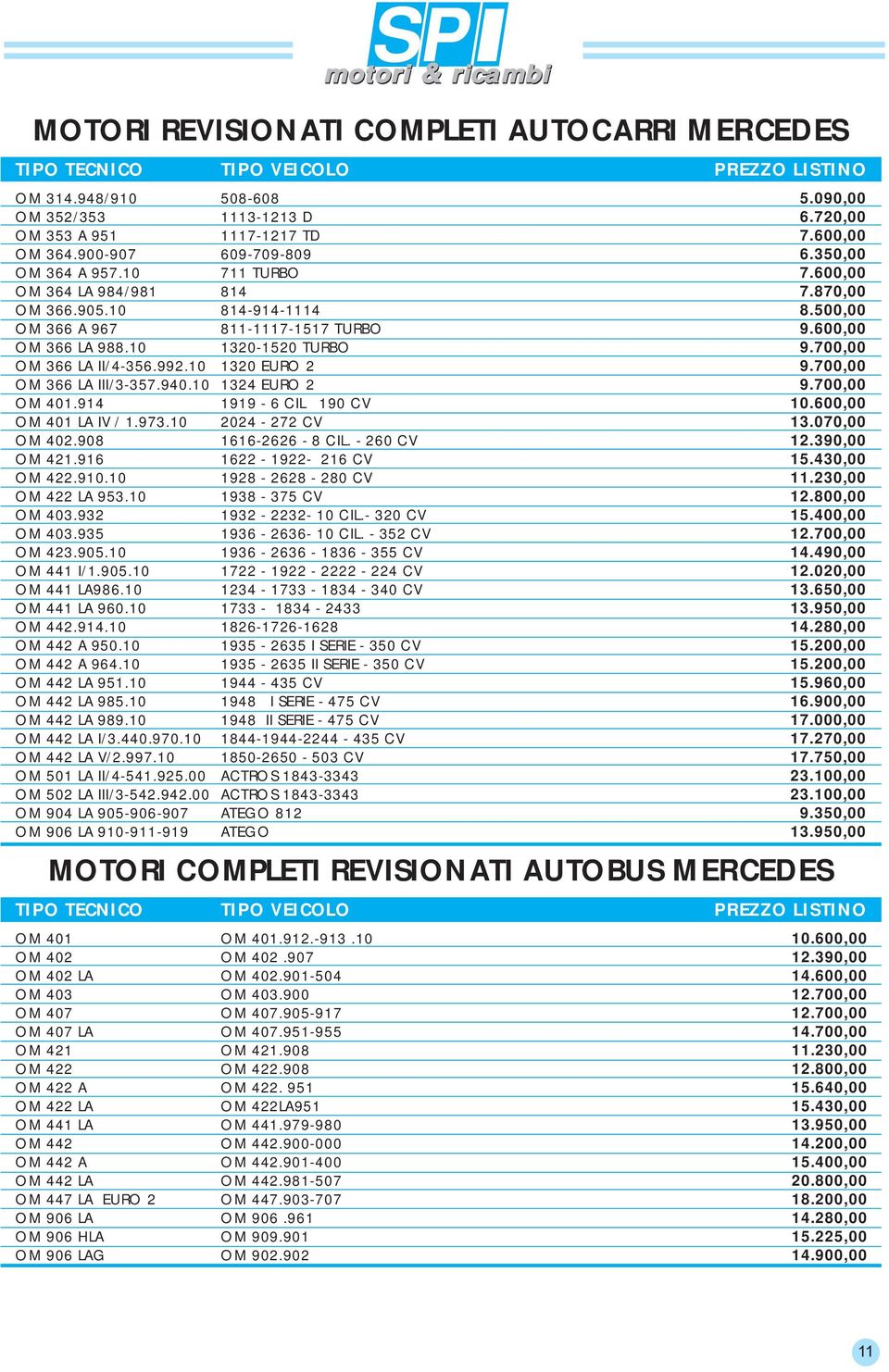 10 1320 EURO 2 9.700,00 OM 366 LA III/3-357.940.10 1324 EURO 2 9.700,00 OM 401.914 1919-6 CIL 190 CV 10.600,00 OM 401 LA IV / 1.973.10 2024-272 CV 13.070,00 OM 402.908 1616-2626 - 8 CIL. - 260 CV 12.